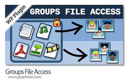 Groups File Access