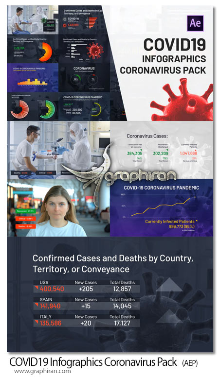 دانلود کیت اینفوگرافیک ویروس کرونا افترافکت COVID19 Infographics Coronavirus Pack